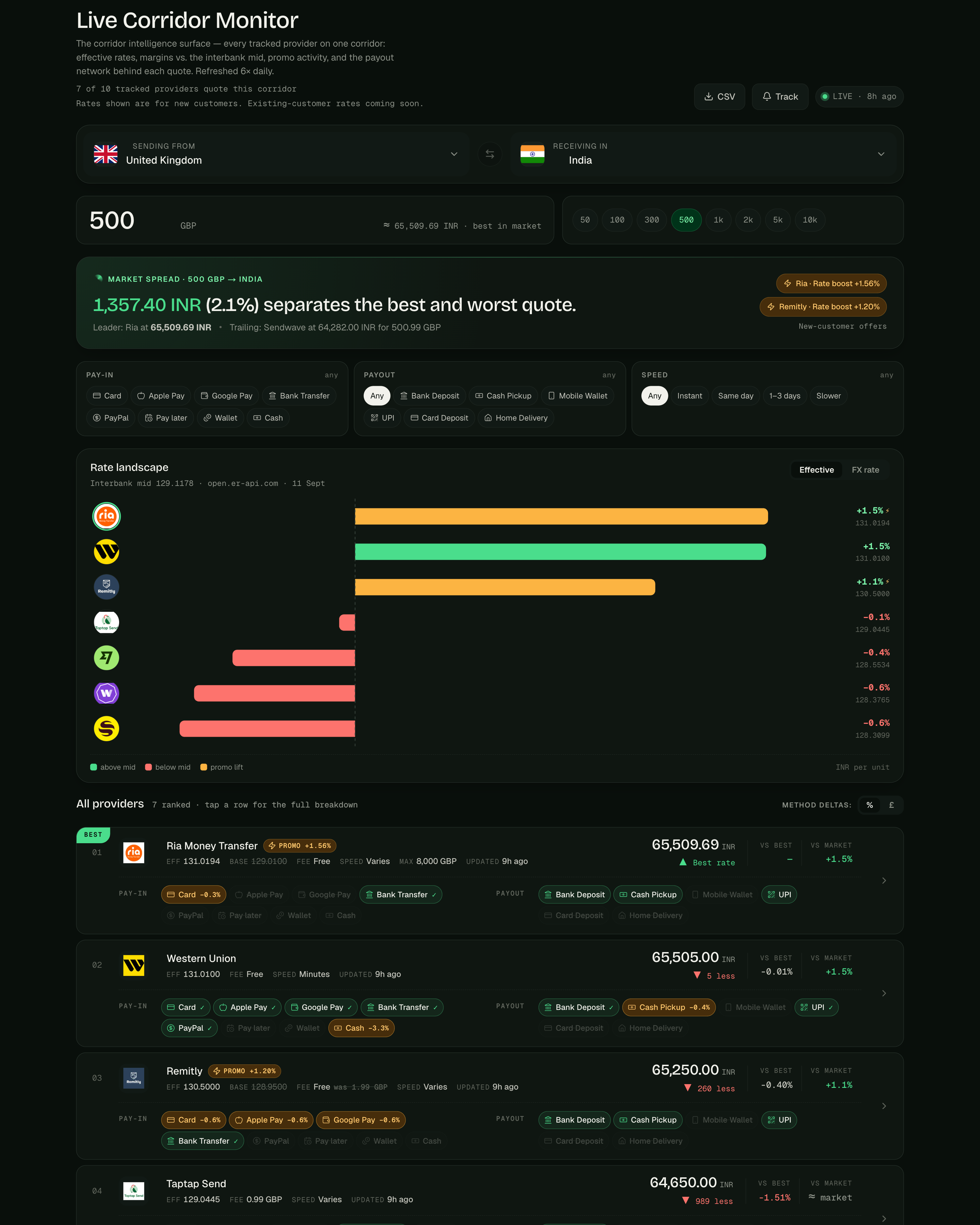 The NewRemit Live Corridor Monitor