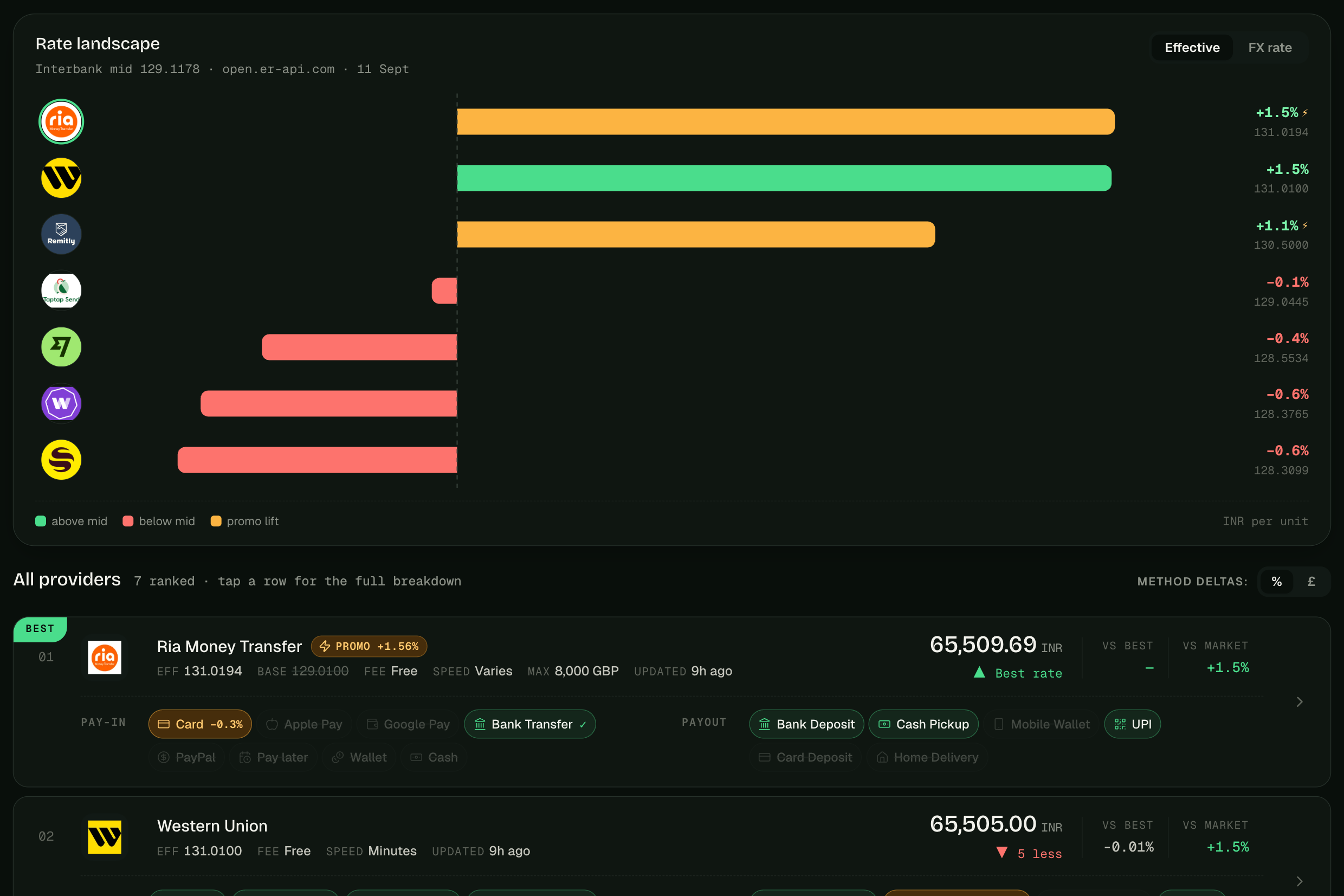 Watch a whole corridor at once — NewRemit money-transfers dashboard